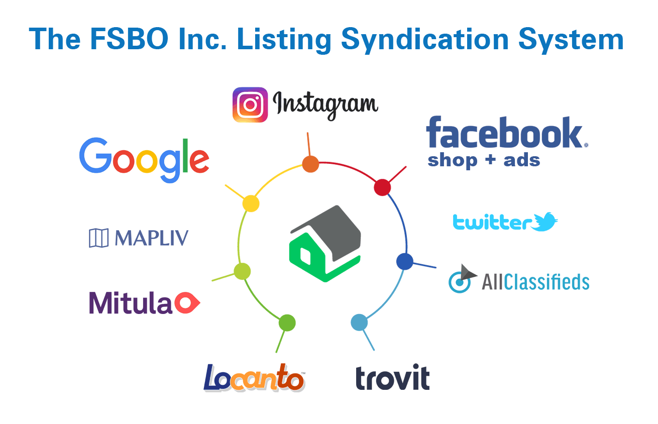 FSBO listing syndication